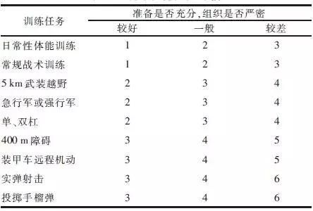 国外训练伤风险干预策略