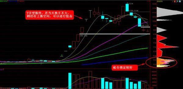 黑马王子呕心沥血撰写出选股公式，一旦看懂，出手就是涨停大牛股