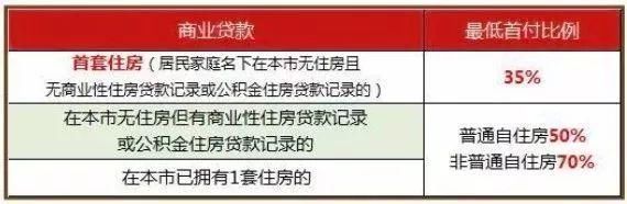 2018上海限购政策、贷款、买房流程、地址…买不买房都看看!