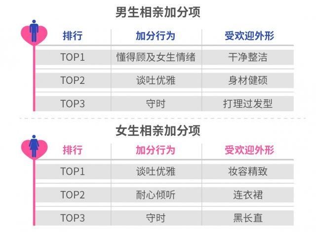 《2018 单身人群调查报告》解读 “相亲力”！深圳优先看收入