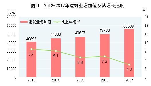 2017年中国统计公报：GDP总量值827122亿 总人口13.9亿