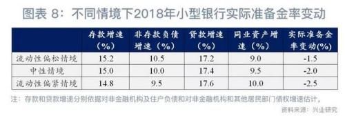 鲁政委：年内降准空间有多大？