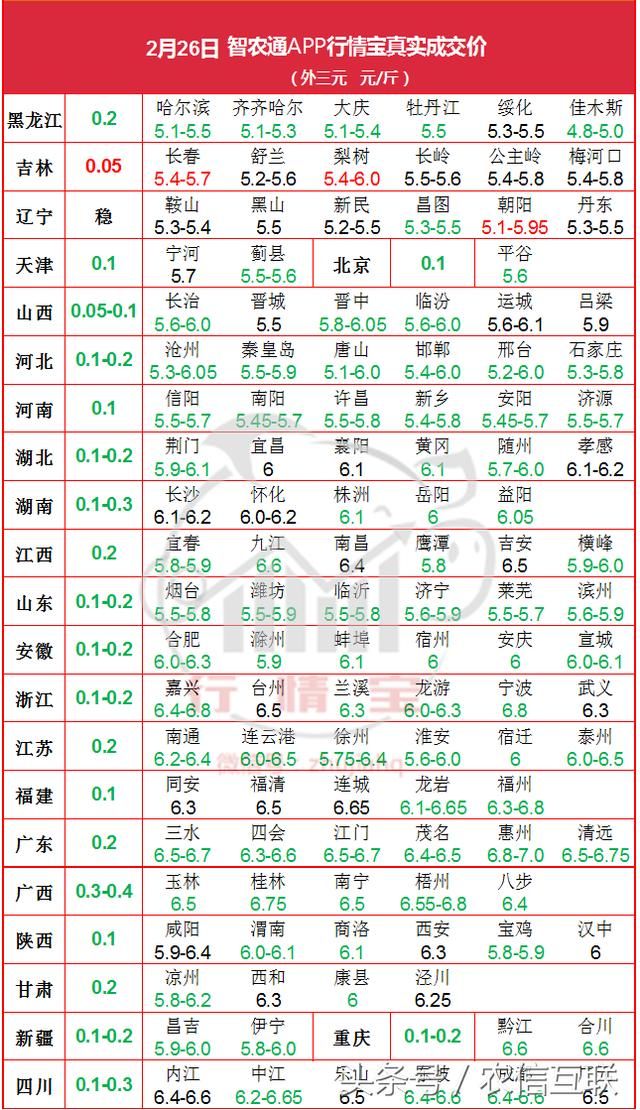 好兆头！26日扛价惜售有效果，东北猪价出现止跌反弹！