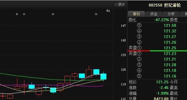 一位游资大佬曝光庄家盘口语言之谜，看懂识破主力的骗术！