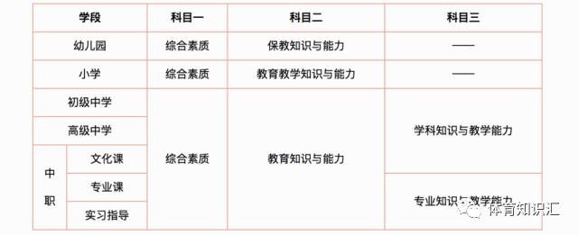 体育教师资格证 你考了吗?