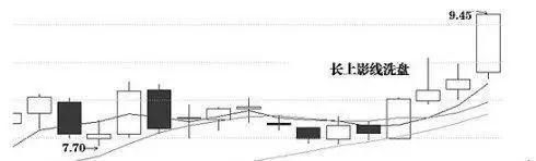 退役操盘手良心曝光庄家洗盘伎俩，学会吃定庄家，轻松获利！