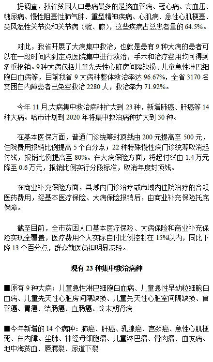 2020年哈市大病集中救治病种将增至30种