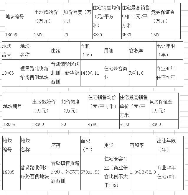 2年内房价上涨无望！安徽这个小县城出手整顿楼市