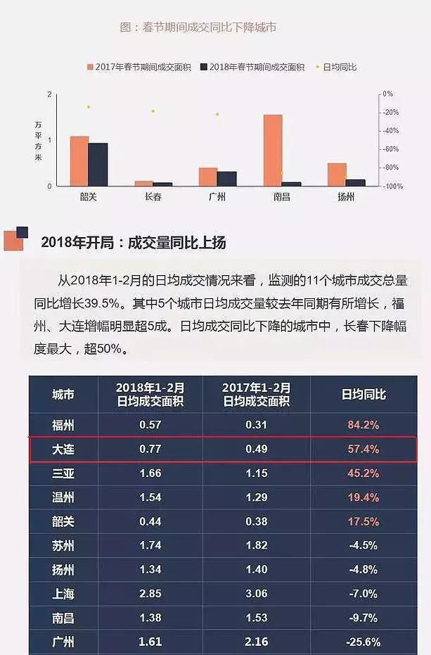 警惕！部分上涨城市房价存在下行风险