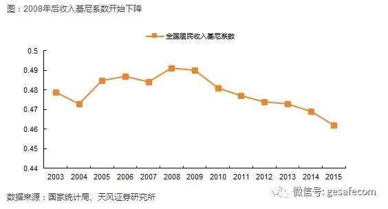 中国的三四五线城市，赚钱机会或来了!