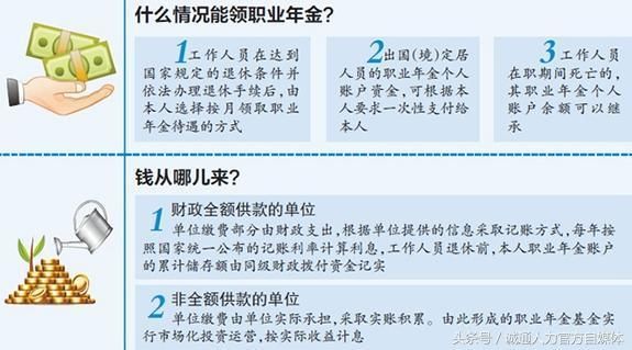 职业年金与企业年金傻傻分不清?