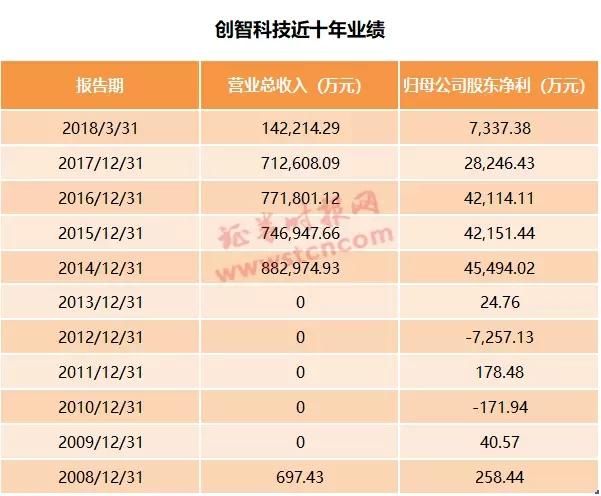 退市股回A重启，创智、长油申请重新上市，且看8大核心关注