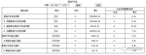 情况不容乐观?10大城市2018年地产行情一触即发