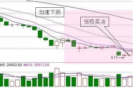 A股最实用的抄底技巧，无数散户获益，堪称股市无价之宝