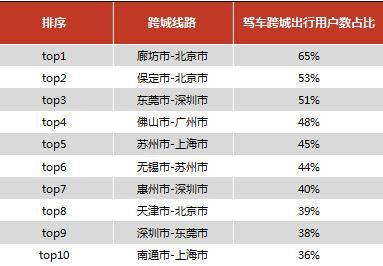 过年回家跑高速哪最堵?咋绕行?几号免费?答案都在这了!