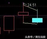 湖南盐业：下跌原因已查明，主力暗流涌动，明日或将这样走！