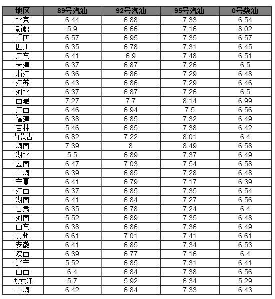 汽油价格最新消息：清明节后市场清淡，今日最新汽油价格一览