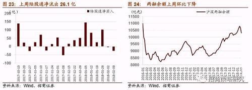 【招商策略】A股剧震成因详解及应对策略——投资策略周报