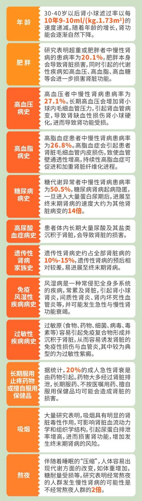 自测：7个征兆，慢性肾脏病找上你！