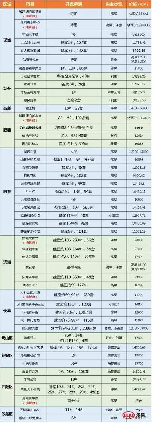 合肥新房库存17连涨全国第2!真相:2万套已售房无法备案