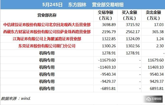 龙虎榜解密|停牌！宏川智慧10天9板，妖股背后又是欢乐海岸？