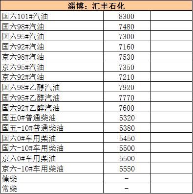 大年初五｜国际油价走坚 地炼继续过年