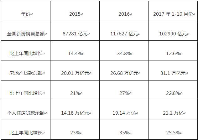 房地产税与房产税傻傻分不清！房产税是否会来？