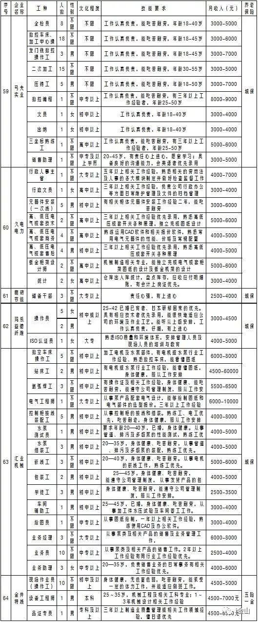 就业金山这个周末多场大型招聘会，大把工作机会你来选！