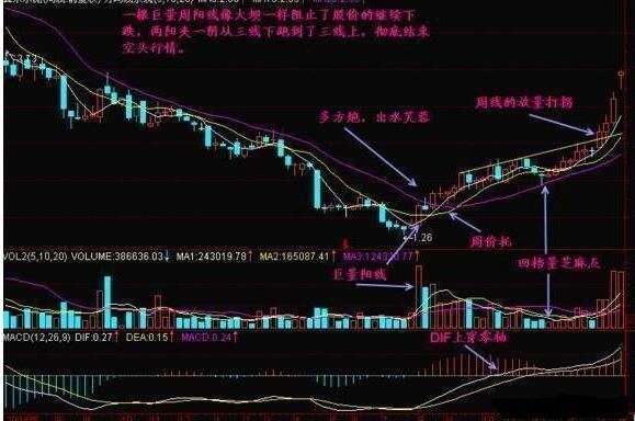 一旦小散掌握这五大选股秘籍，秒抓涨停不在话下 股价火箭上天！