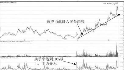 退役操盘手曝光选股铁律：用量比、换手率选股，散户也会抓涨停