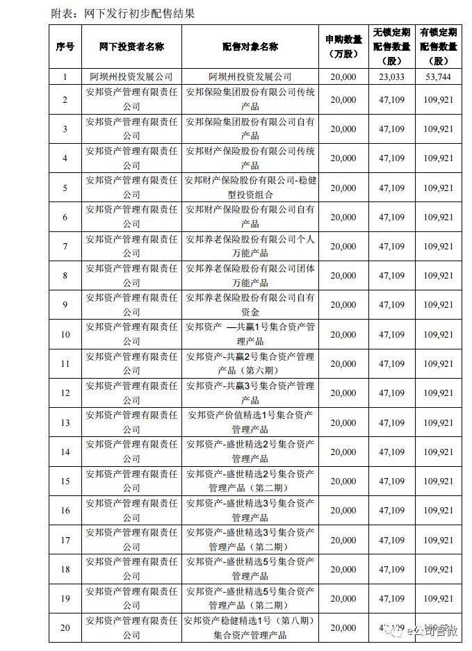 BAT联手国家队砸80亿入股!若工业富联连收10个板，市值望超茅台