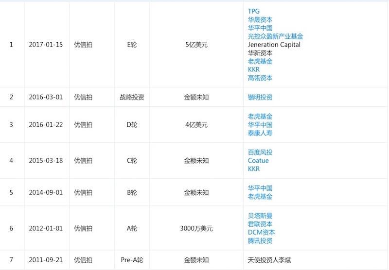 优信赴美IPO的背后:两年汽车销量过百万，净亏损达40亿元