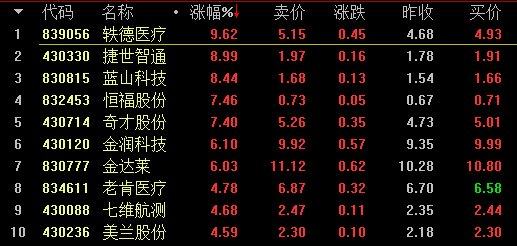 【2月27日新三板收评】做市指数微跌0.02点 盘中总成交2.90亿