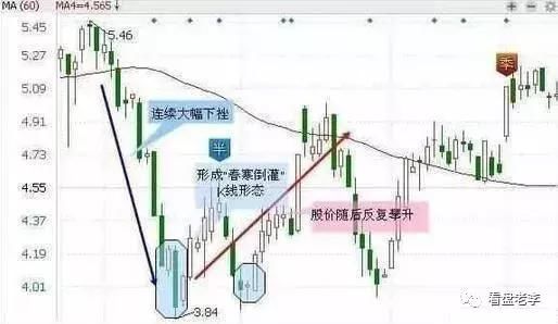 技巧牢记筹码这一形态，《炒股一辈子也不会输》