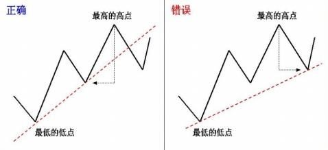 中国股市一辈子要牢记趋势交易法，建议炒股的朋友每天睡觉前看看