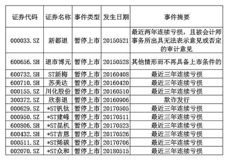 遭遇暂停上市“黑天鹅” 这些股票该抄底吗?