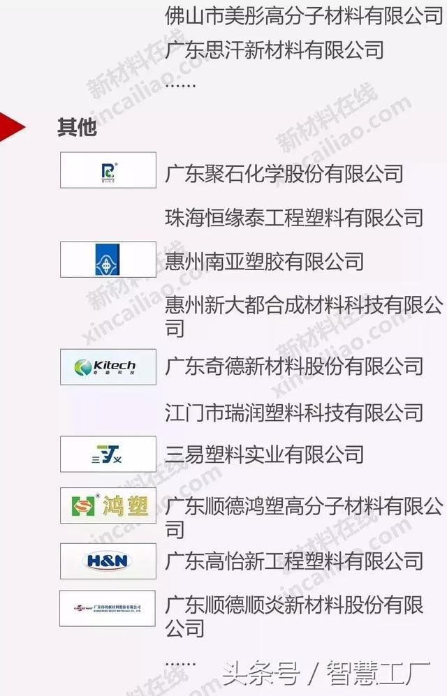 4708亿元塑料制品产值的广东，都有哪些注塑企业？