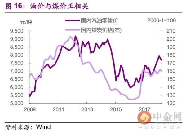 今非昔比 中国能承受多高油价？