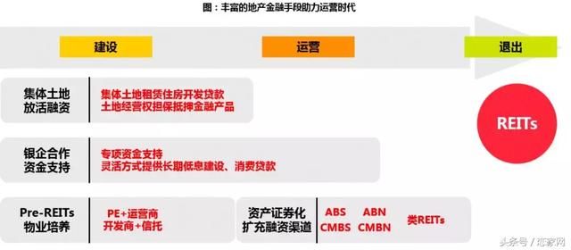 保利2017年房地产行业白皮书,未来已来,这是房地产最好的时代!