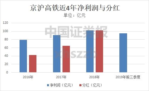 京沪股票那天发行