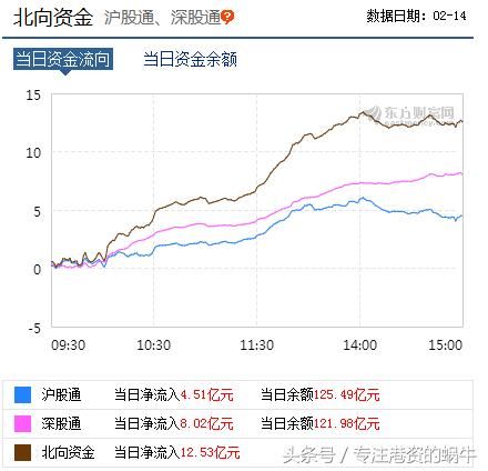 港资此次行为不一样 应乐观对待大盘后市