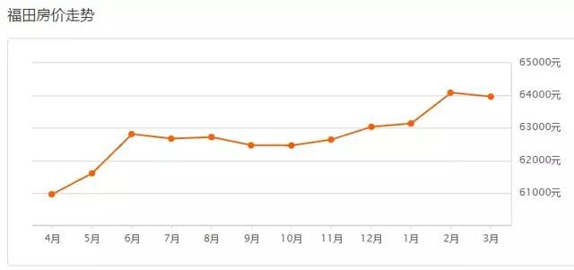 领跌70城！深圳最新房价出炉，现在买一套房要多少钱？