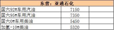 大年初五｜国际油价走坚 地炼继续过年