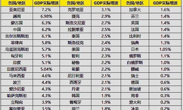 中国2019年的的gdp增速