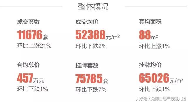 地产最强大脑｜北京4月二手房成交量半年最高，价格半年最低