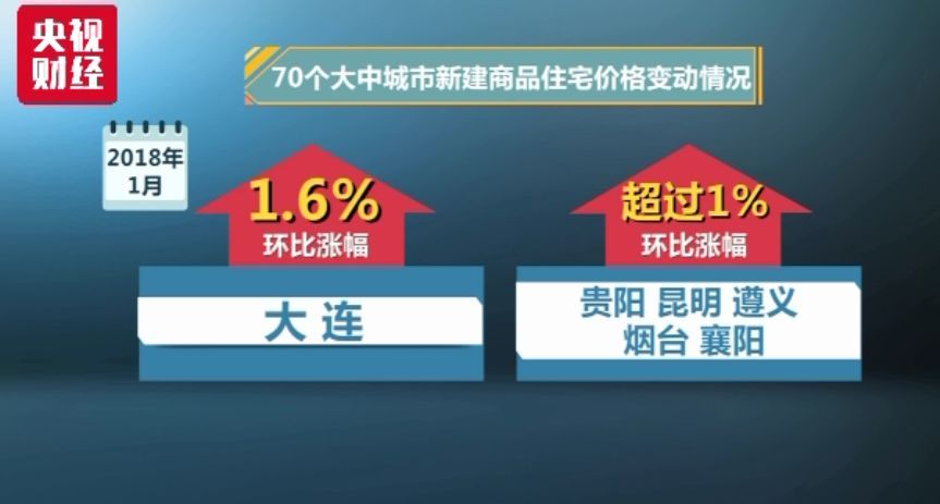 最新!70城房价涨跌排行榜出炉:这些城市跌最\＂狠\＂，有你的家乡