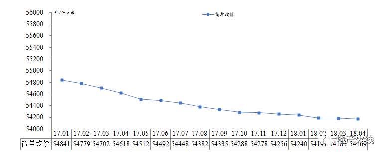 限购退市?深圳官方有了说法，还给出了期限