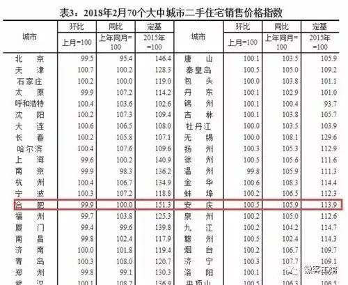 徽资讯|最新消息，要买房的赶紧看!合肥1000个小区最新房价出炉!