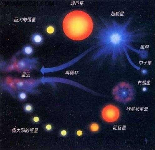 宇宙天文学的光度与亮度