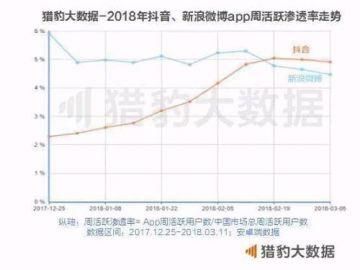 当碧桂园占领抖音，你就知道你又输了……